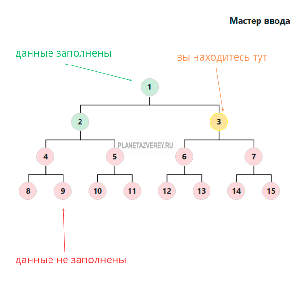 родословная создать онлайн